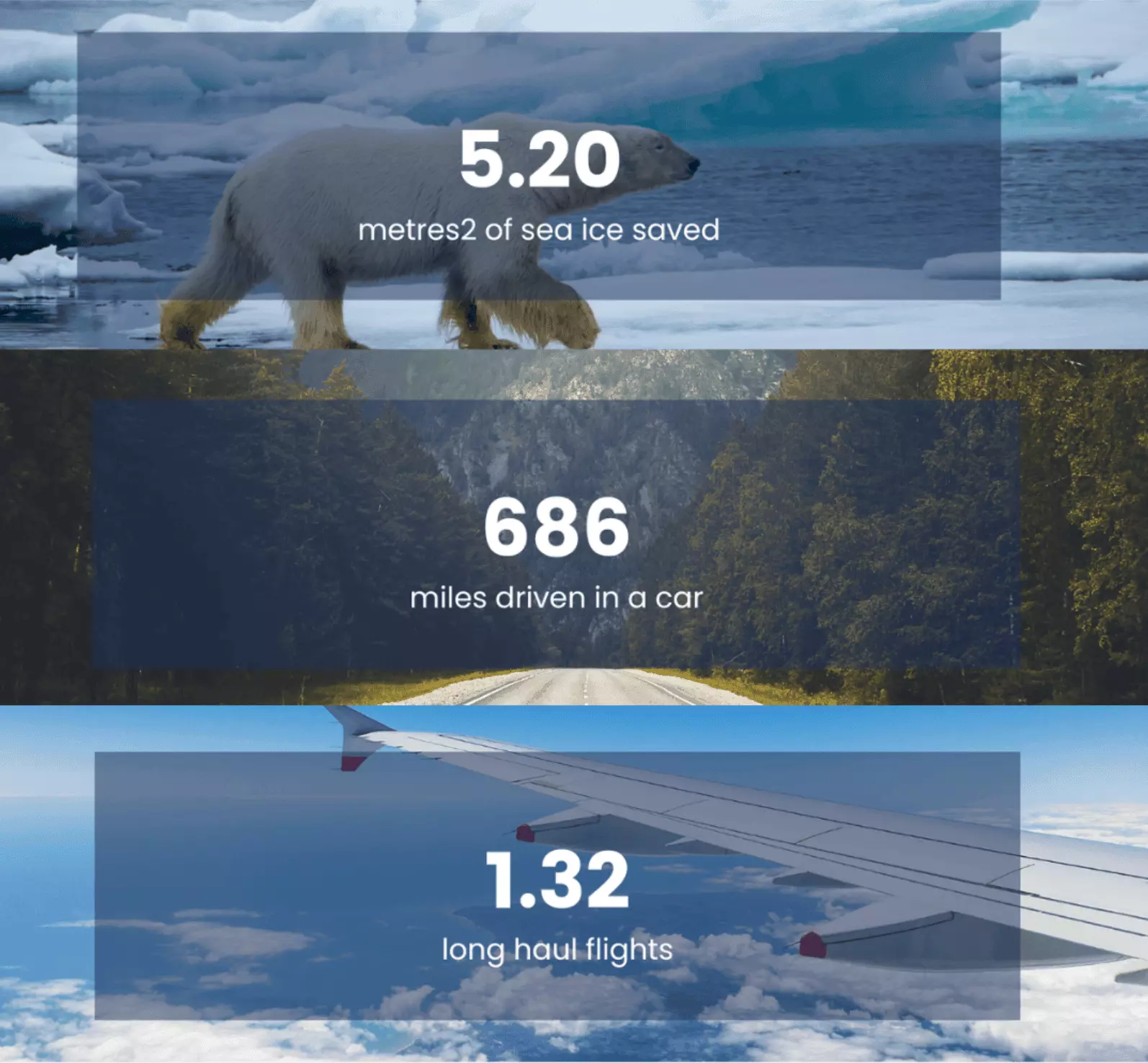 Offset statistics infographic